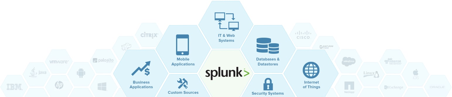 Splunk针对大数据的应用和加载项
