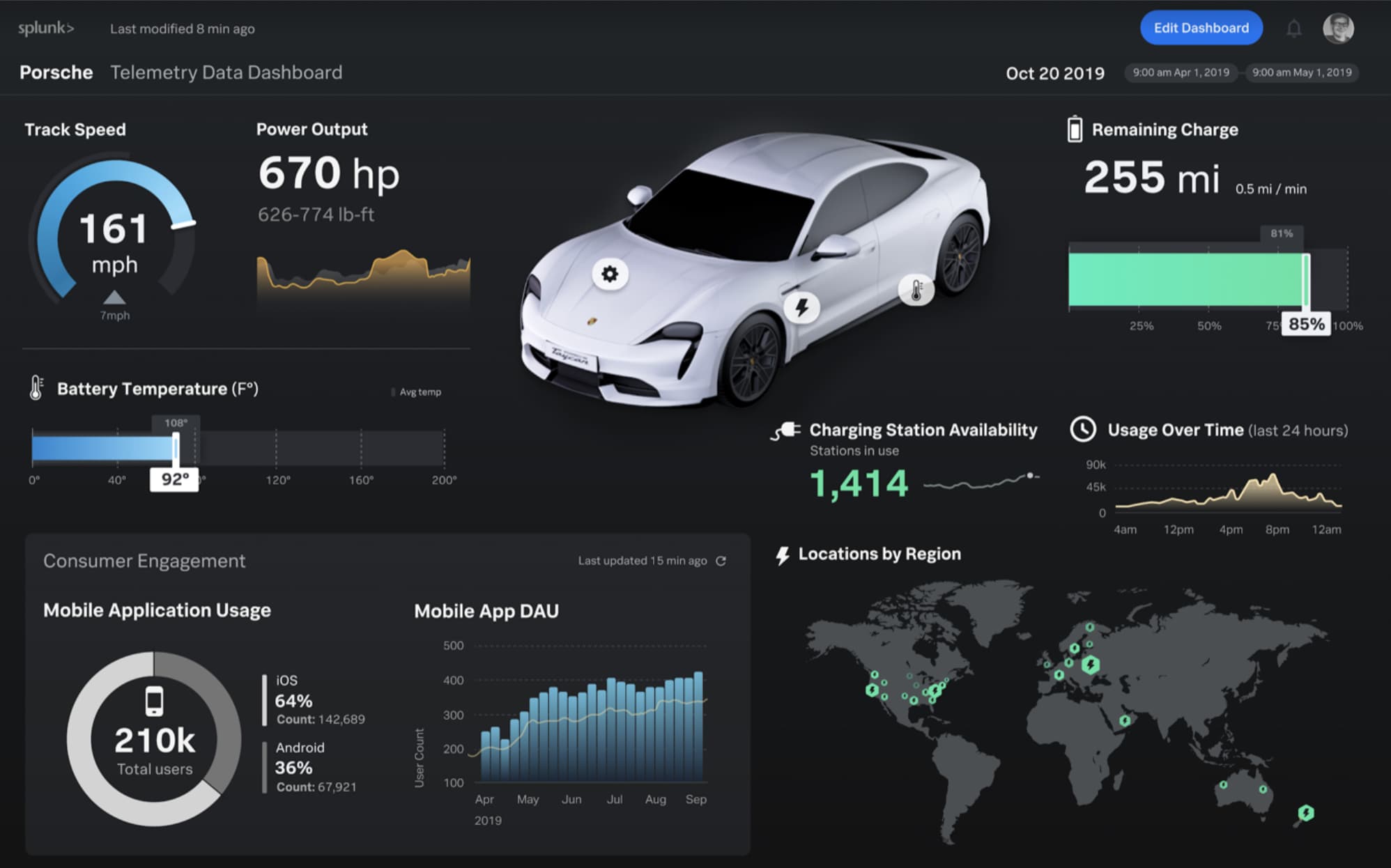 Porsche Telemetrie-Dashboard