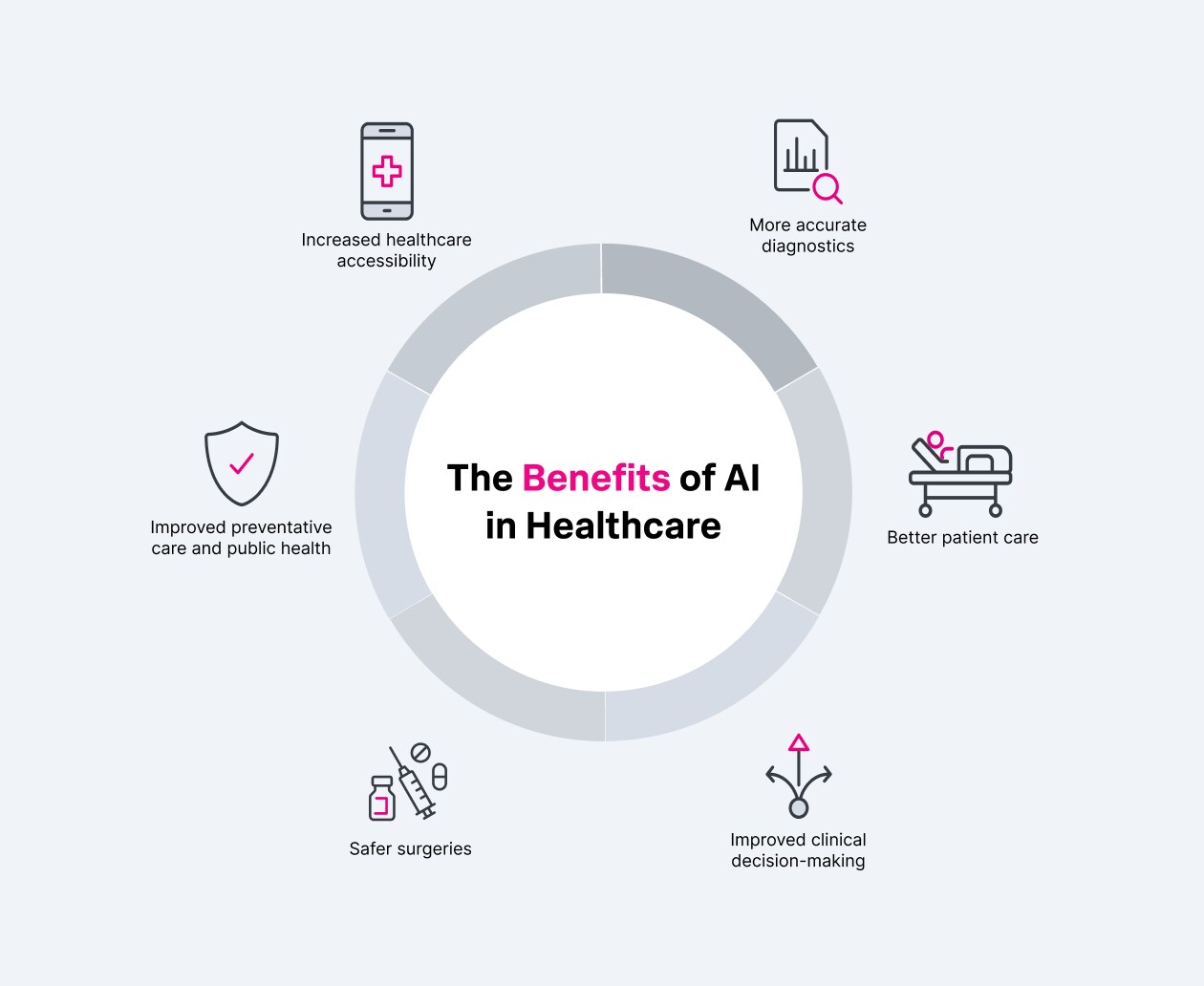 benefits