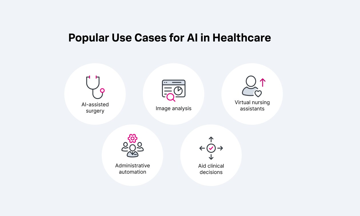 use-cases