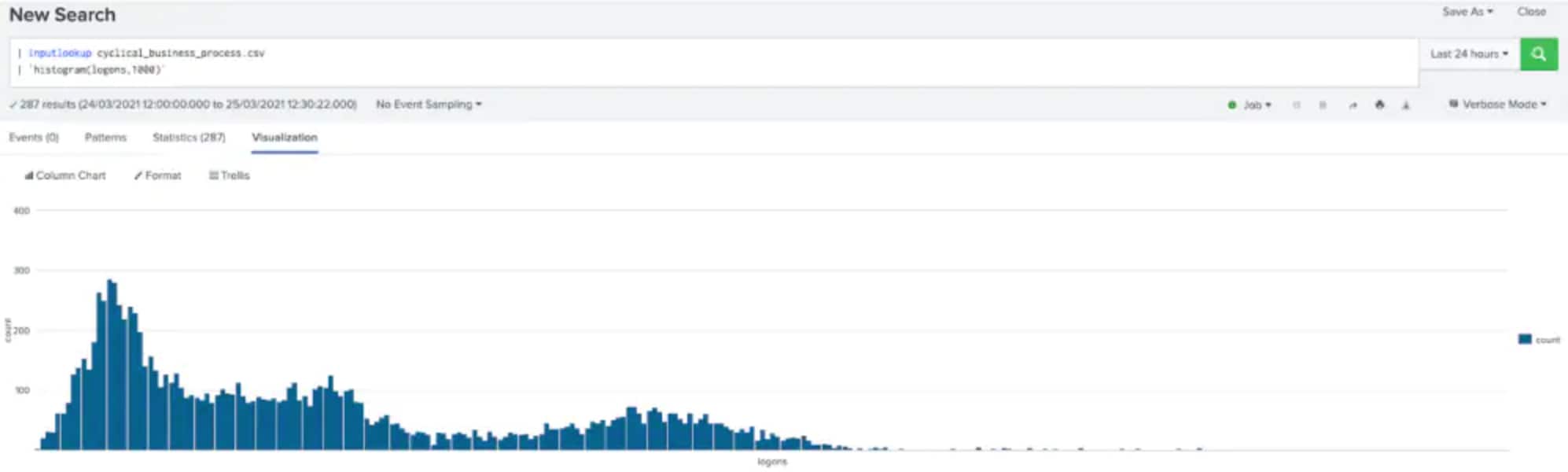 how does anomaly detection work graph image