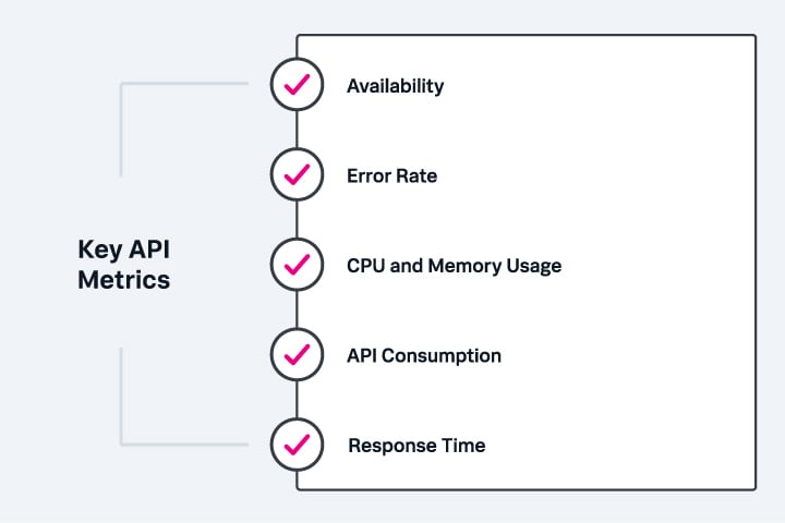 Key API Metrics You Need to Know