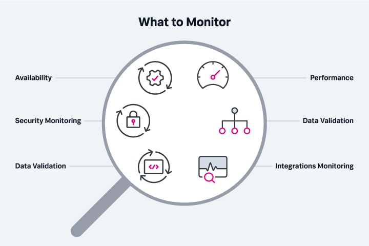 what-to-monitor