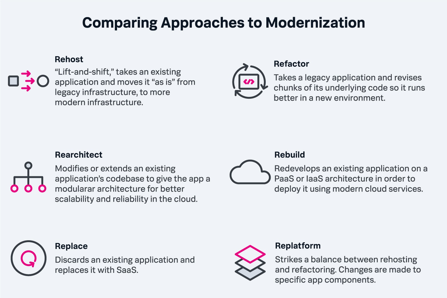 comparing-approaches-to-modernization