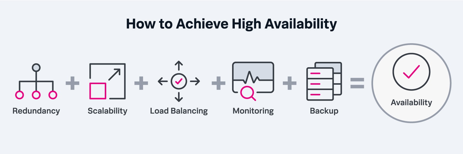 how-to-achieve-high-availability