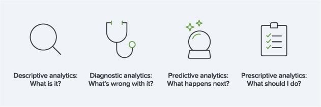 A typical business analytics dashboard.