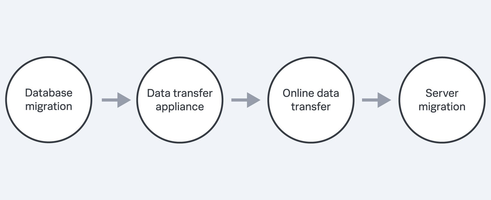 cloud migration strategy