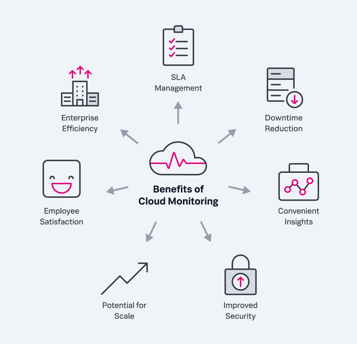 benefits-of-cloud-monitoring