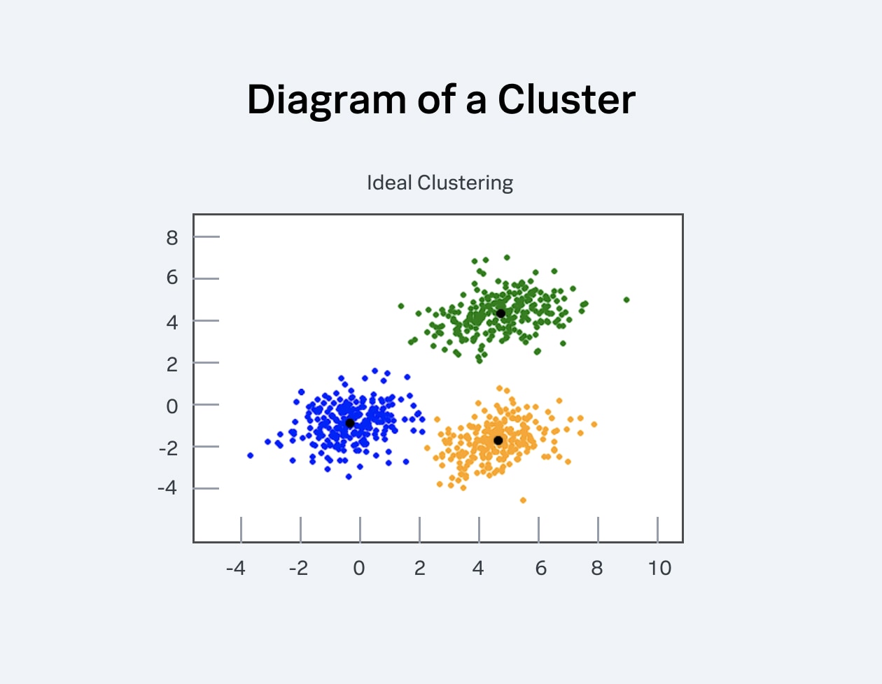 Diagram of a Cluster