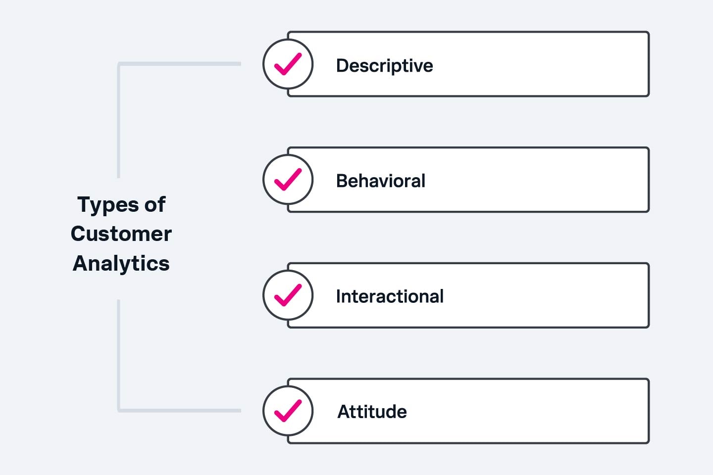 analytics-types-graphic