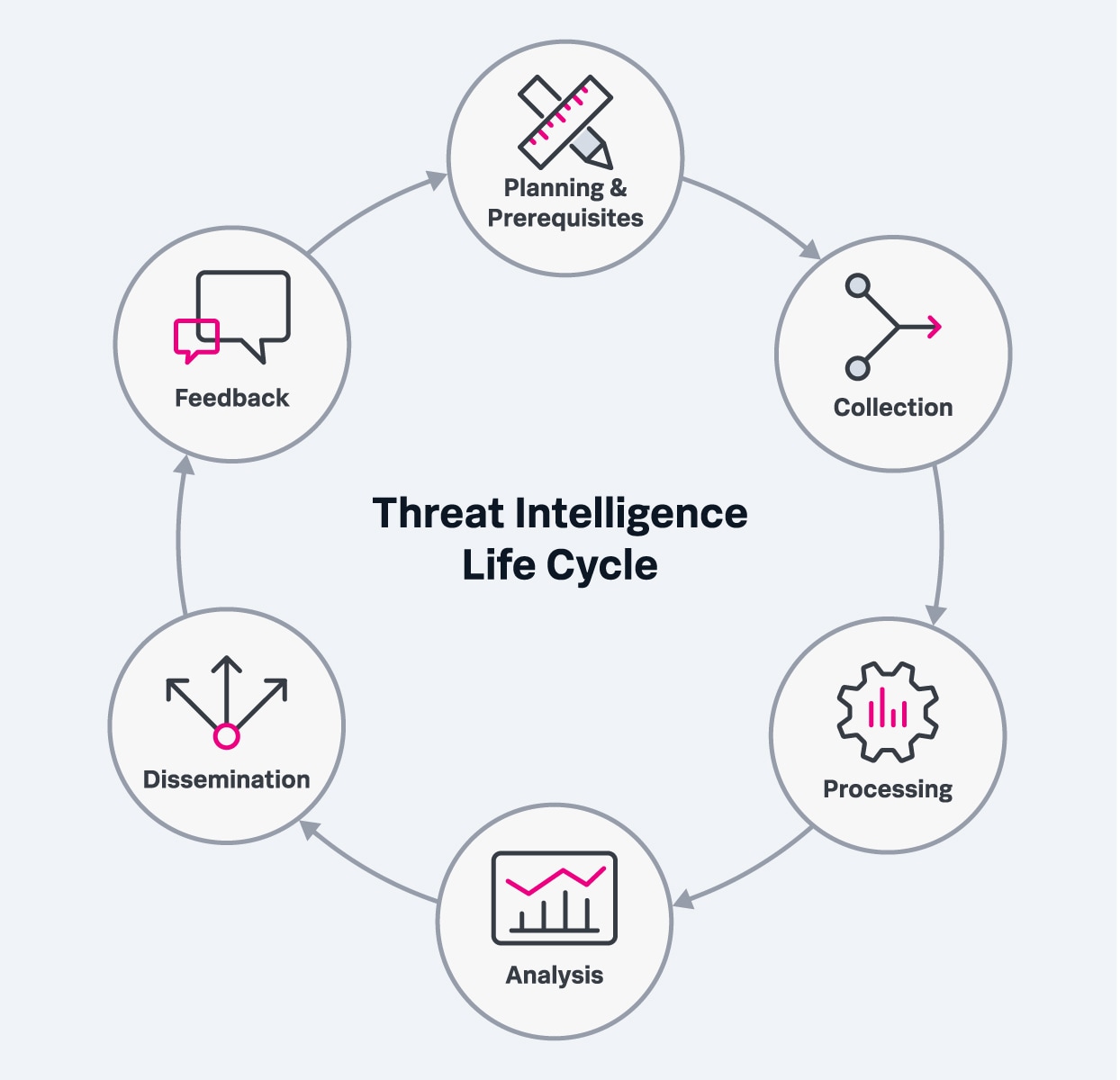 Threat Intelligence Essentials - Best Practices for CTI Pros