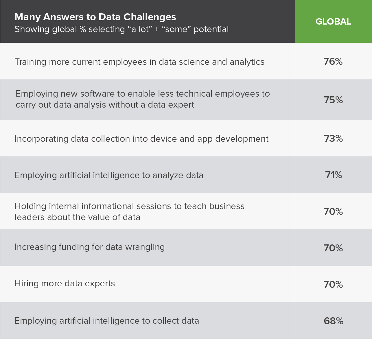 dark data global research