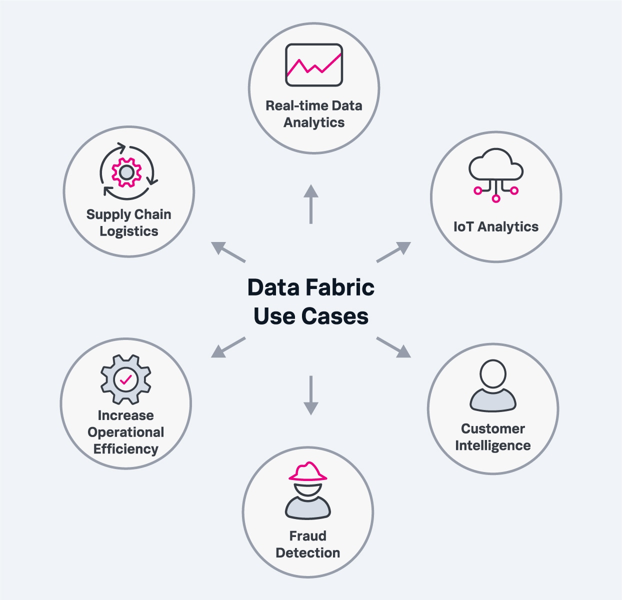 data-fabric-use-cases