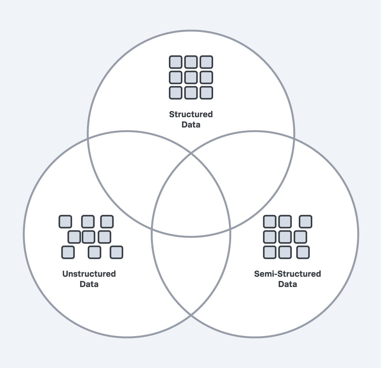 structured-data