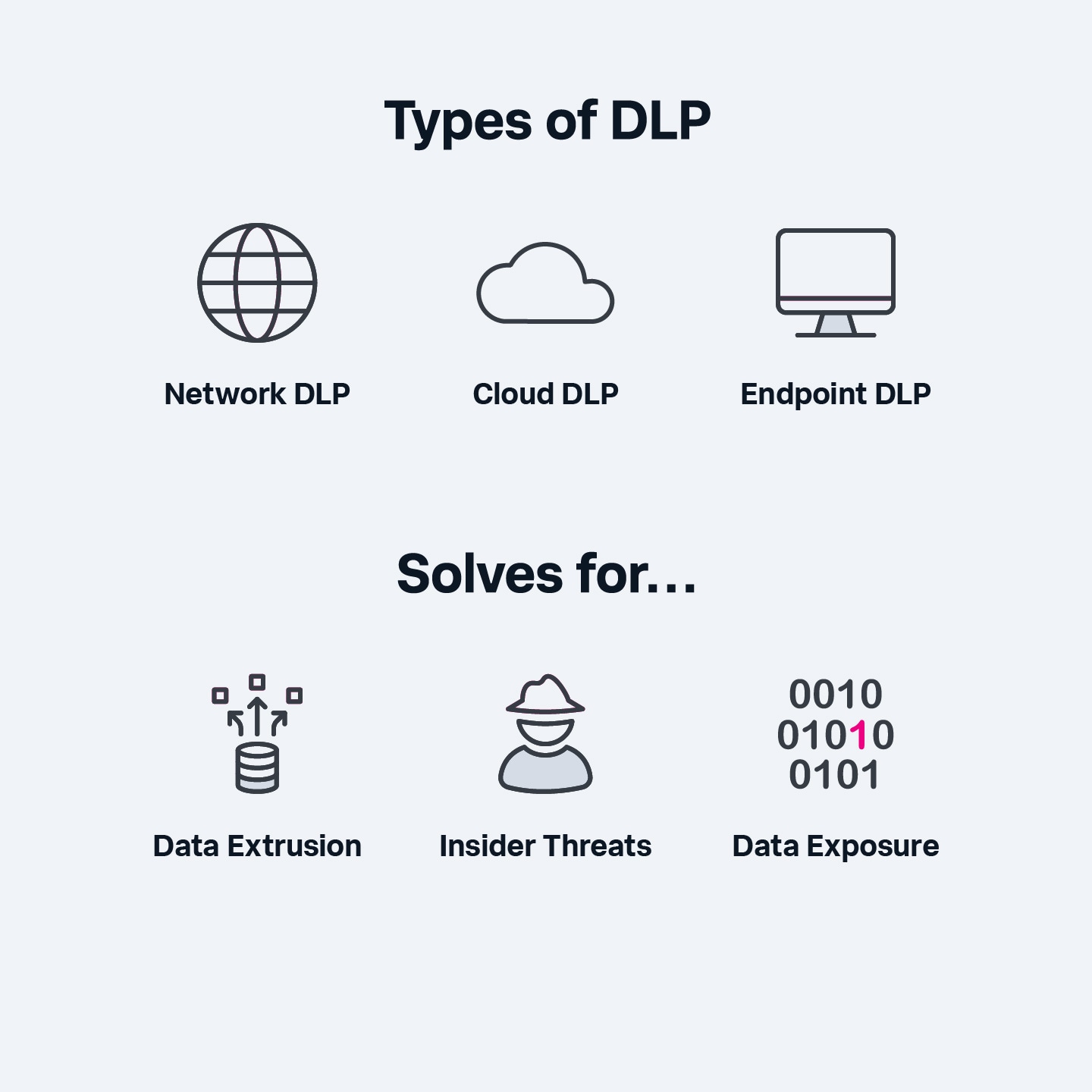Types of DLP