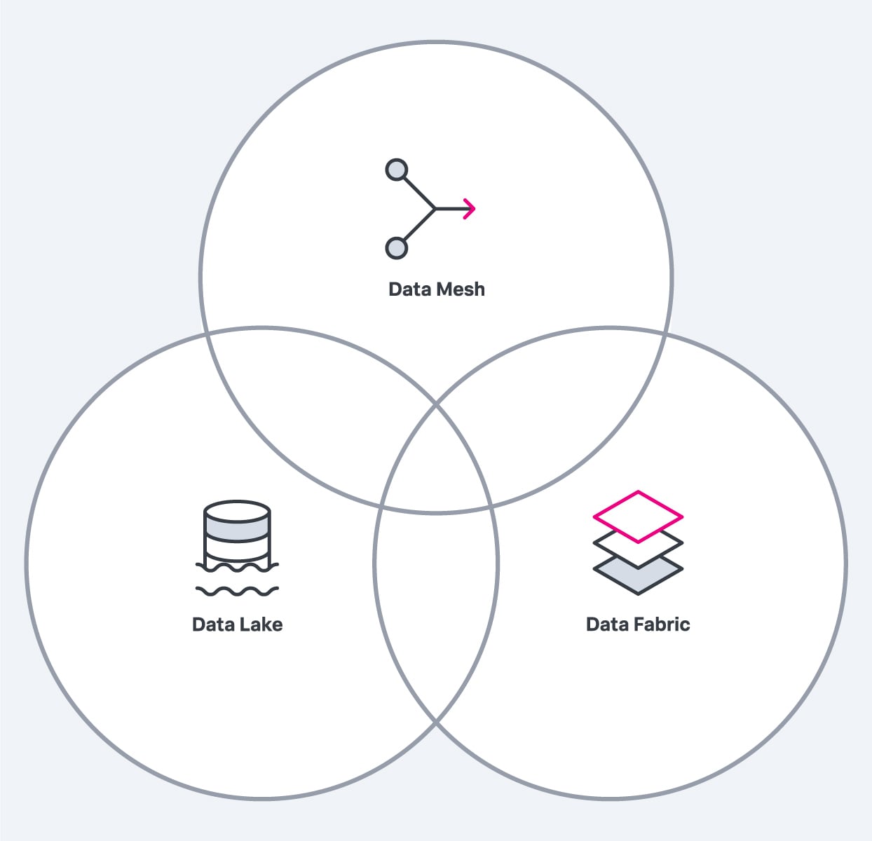 data-mesh-diagram