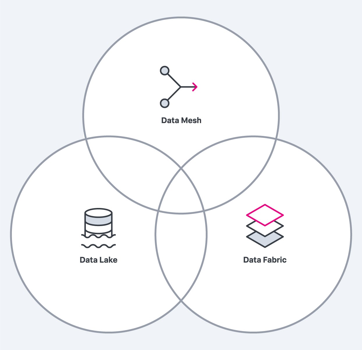 data mesh thesis