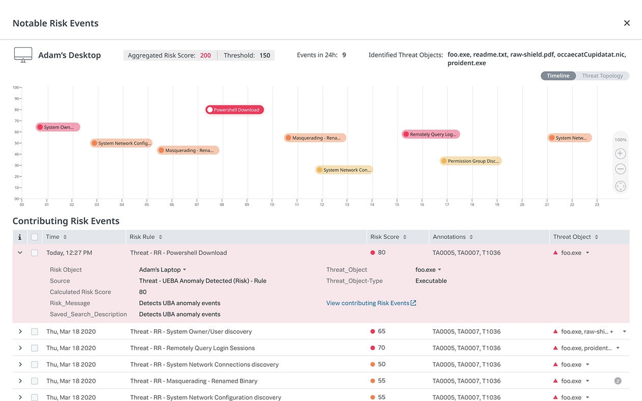 siem-dashboard