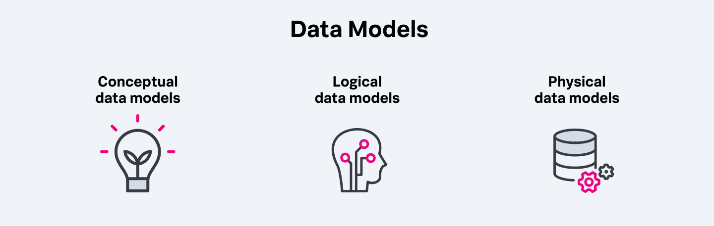 data model graphic representation of each type of model