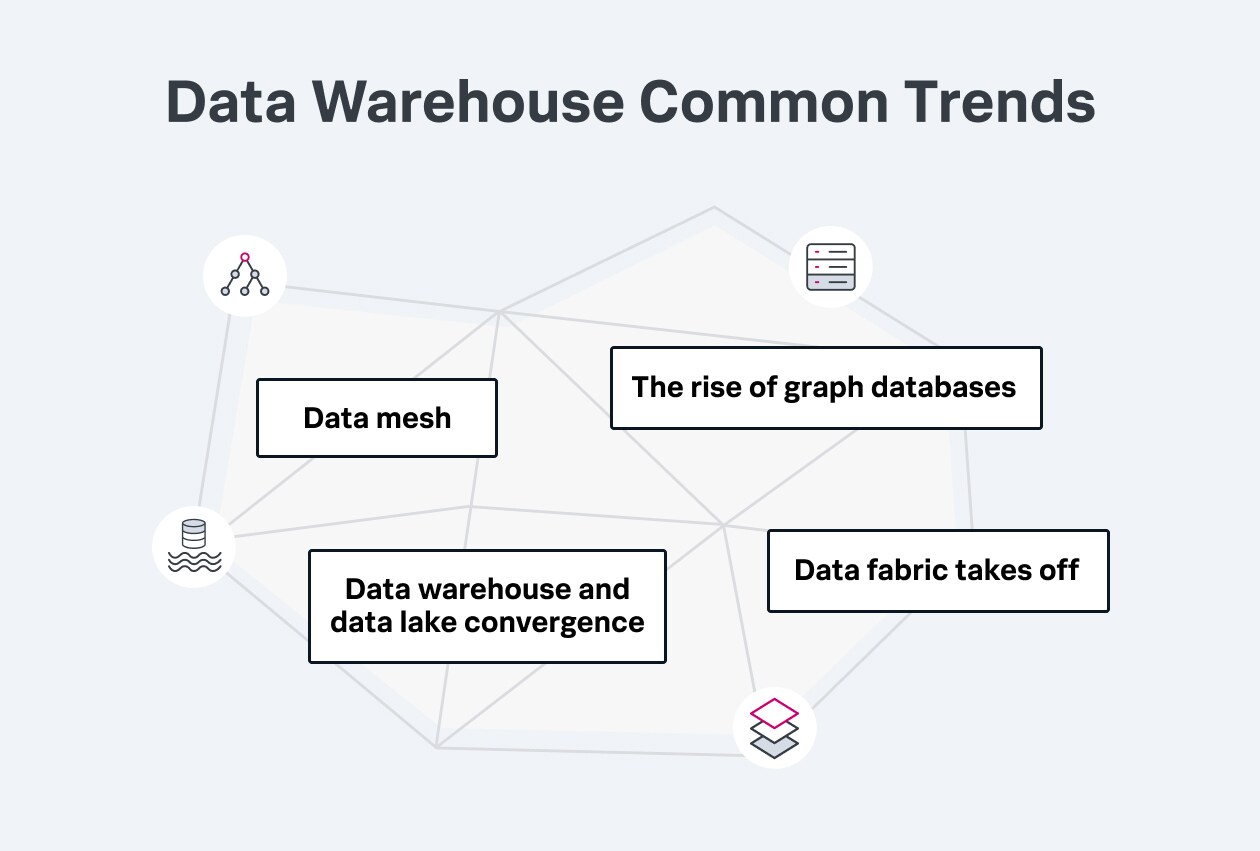 common trends
