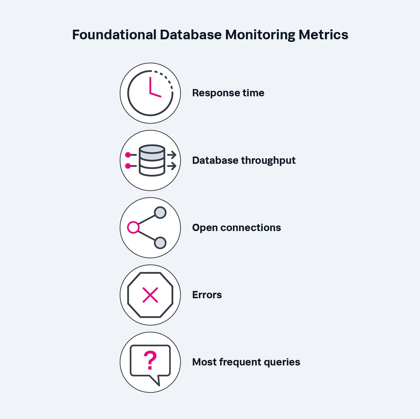 Icons that represent basic metrics to monitor for.