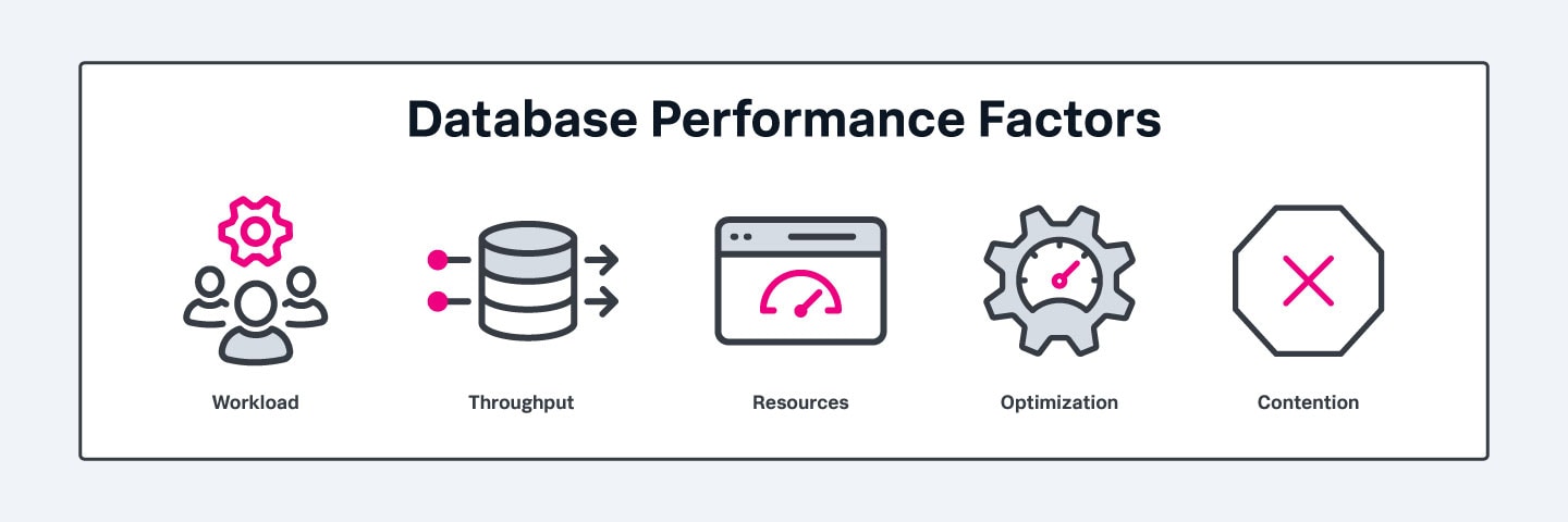Five icons representing the five most important factors for database performance.