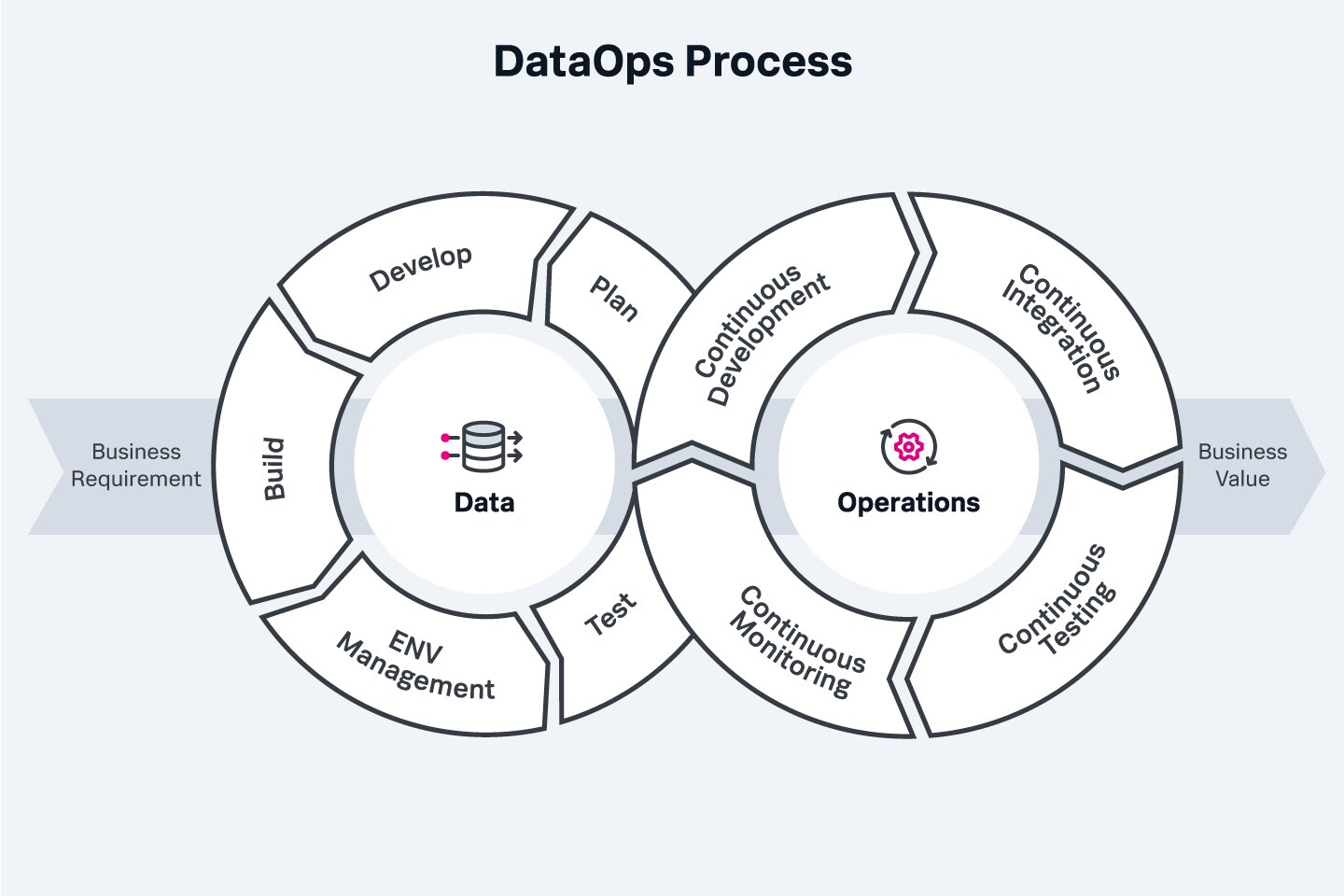 dataops-process