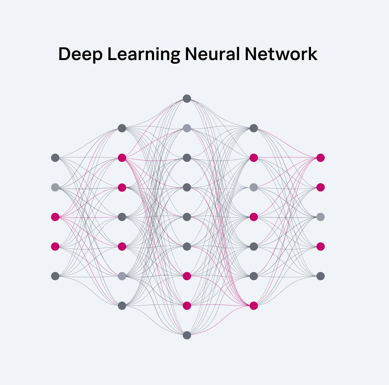 Deep Learning Neural Network