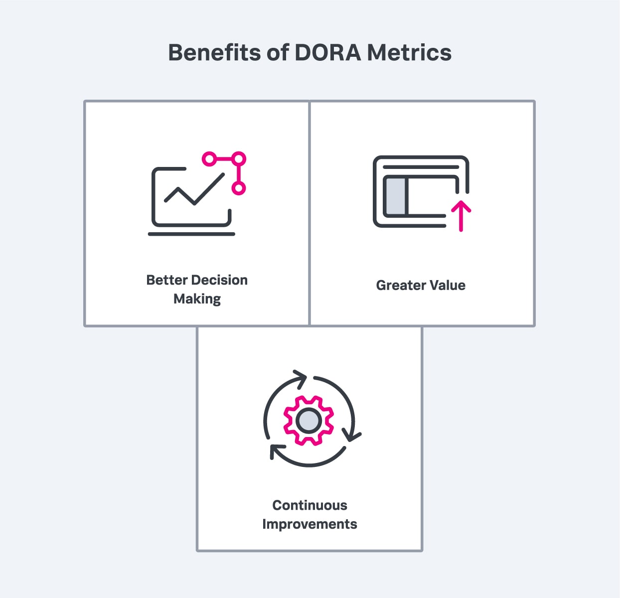 benefits-of-dora-metrics