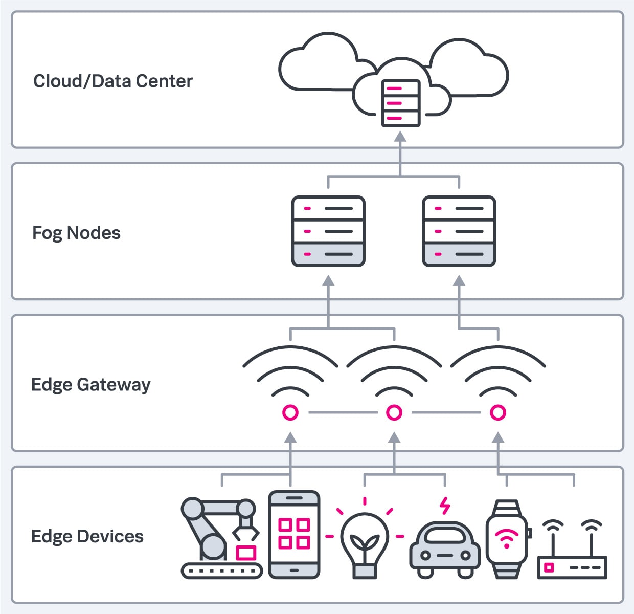 edge-computing-inset