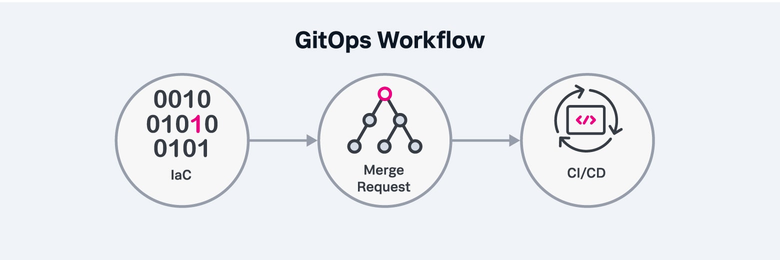gitops-workflow-diagram