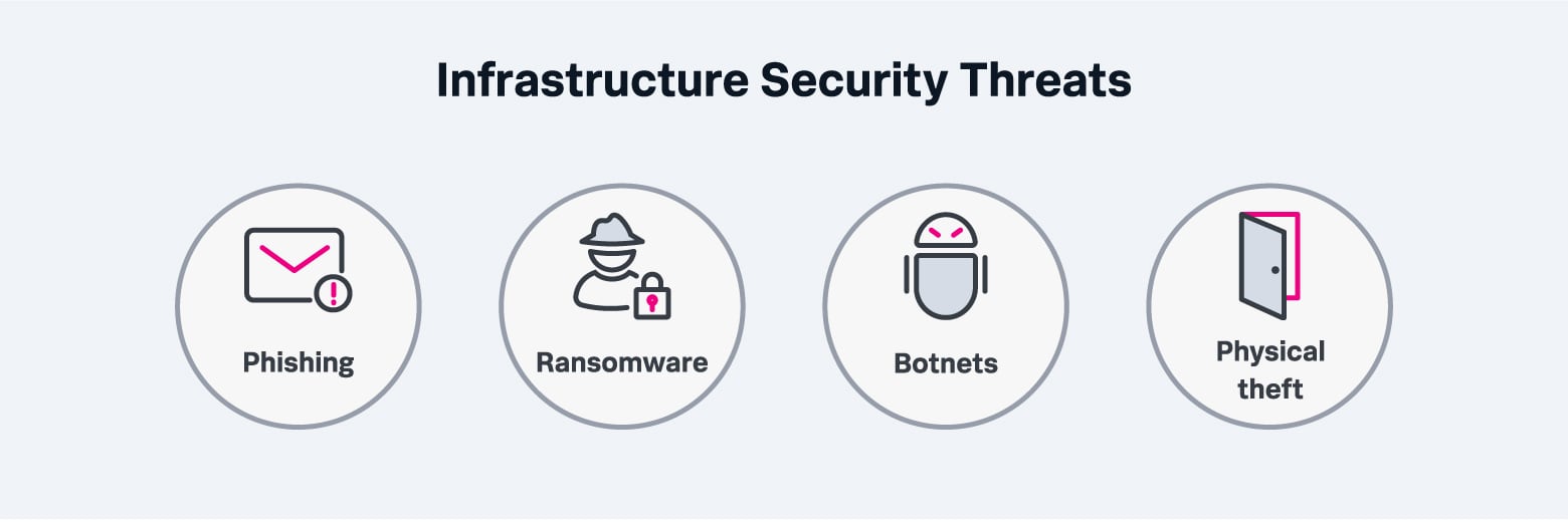 Infrastructure Security: A Beginner's Guide | Splunk