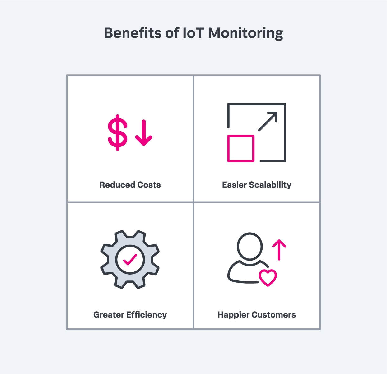 benefits-of-iot-monitoring