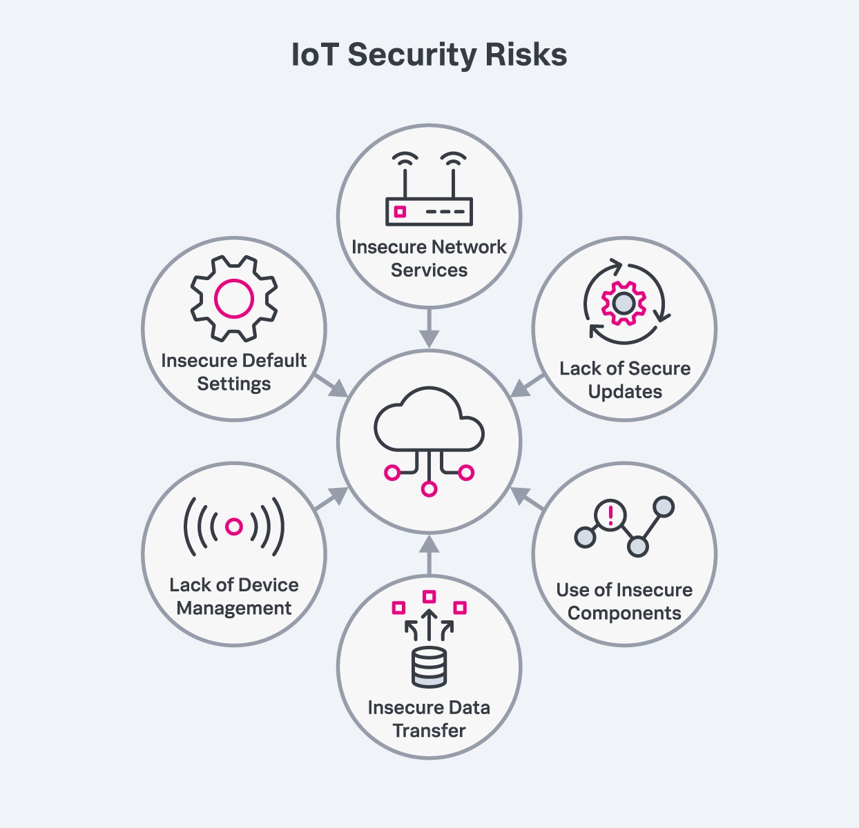 iot-security-risks