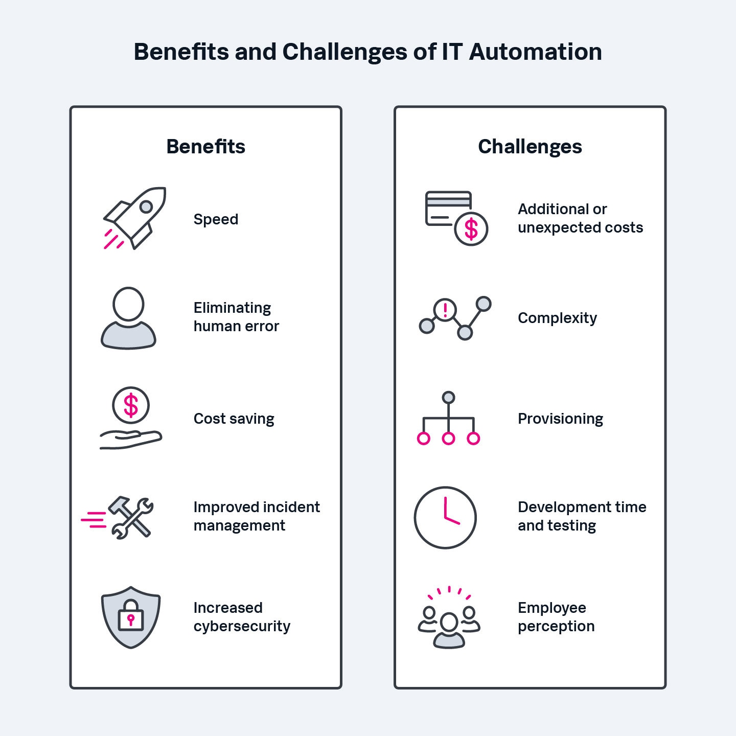 A simple list of benefits and challenges of IT automation