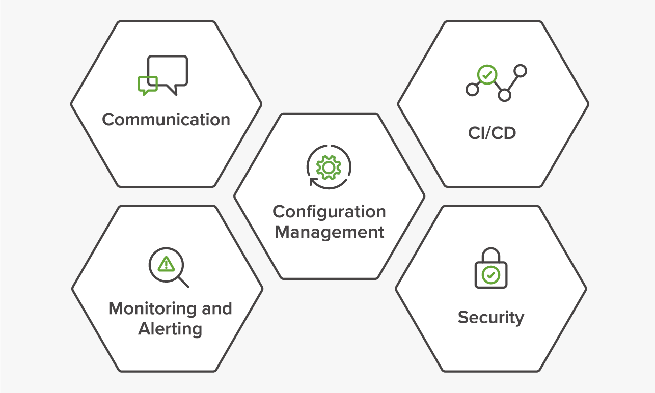 Security monitoring dashboard