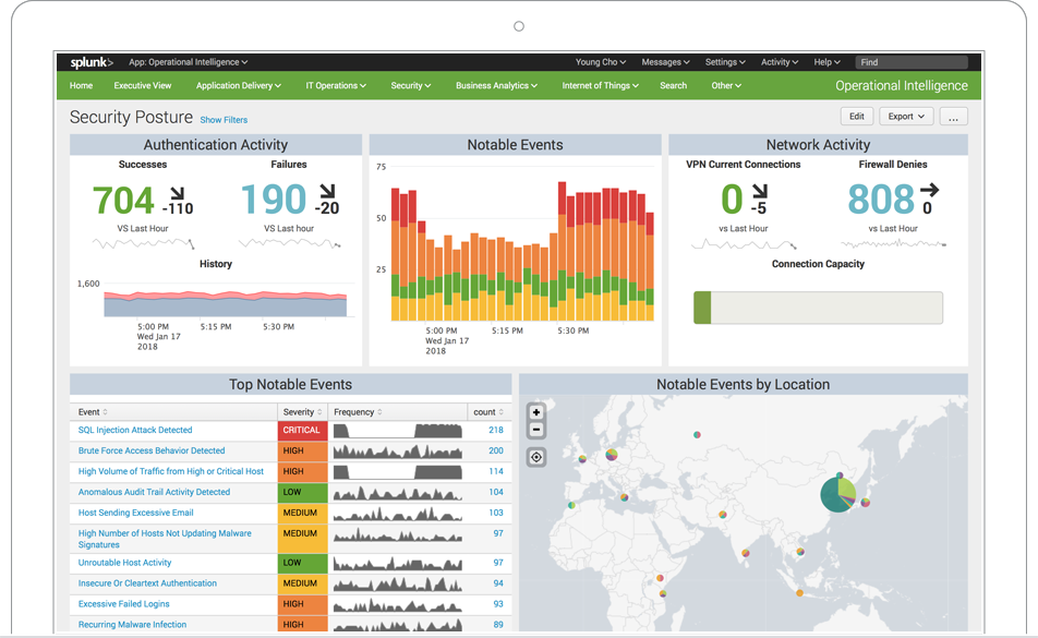 it monitoring dashboard