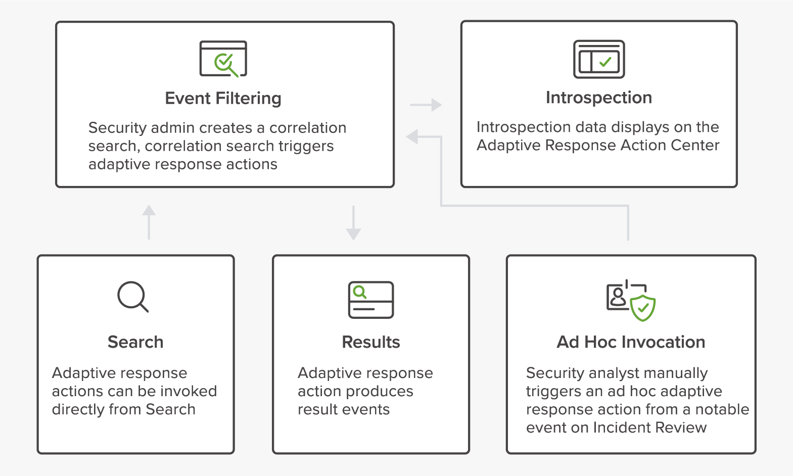 IT monitoring tools are used in a variety of ways by analysts.