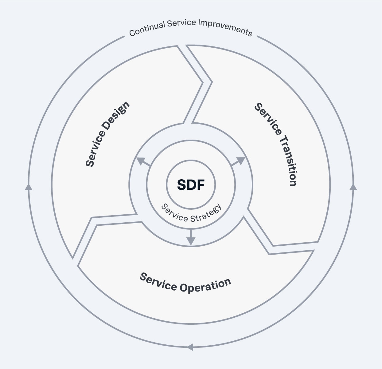 sdf wheel