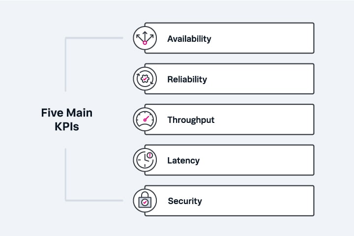 5 main kpis