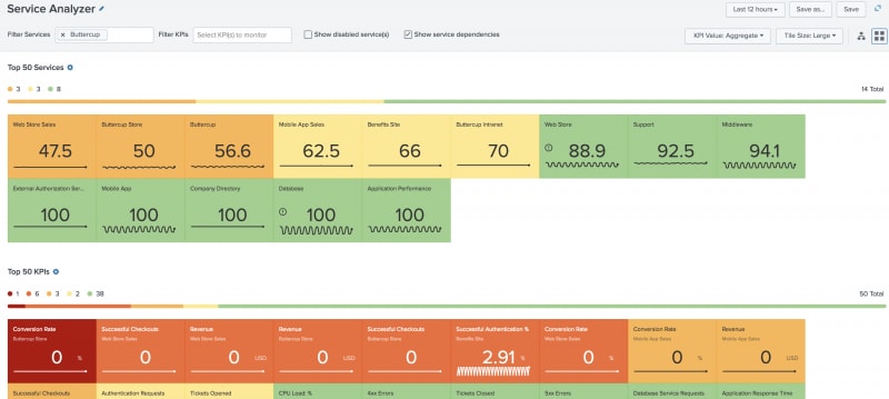 kpi-dashboard