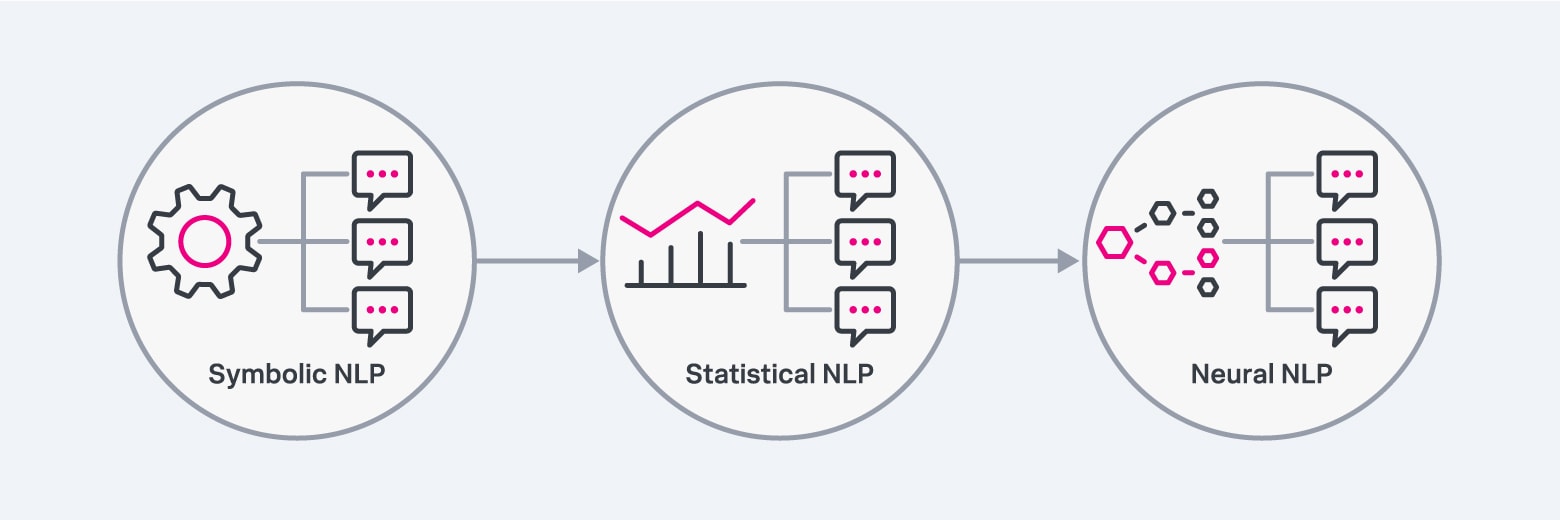 nlp timeline 