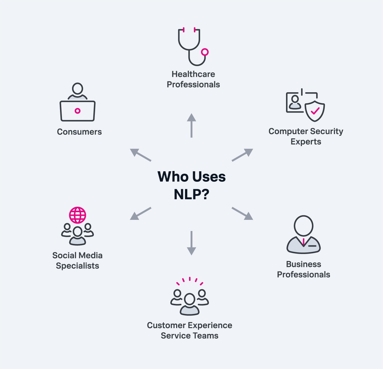 who-uses-nlp