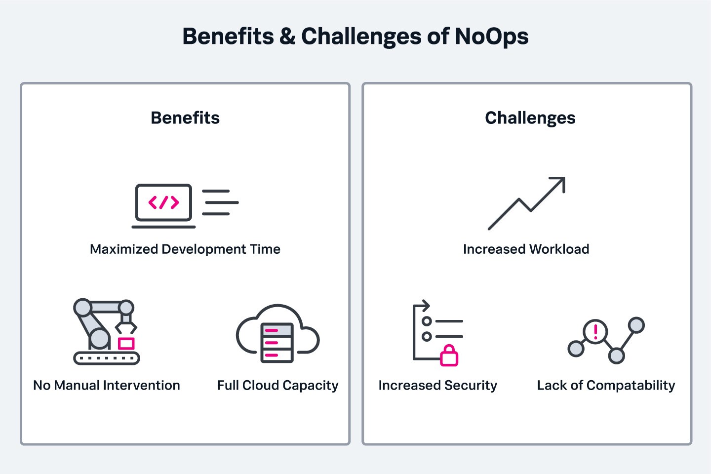 benefits-and-challenges-of-noops