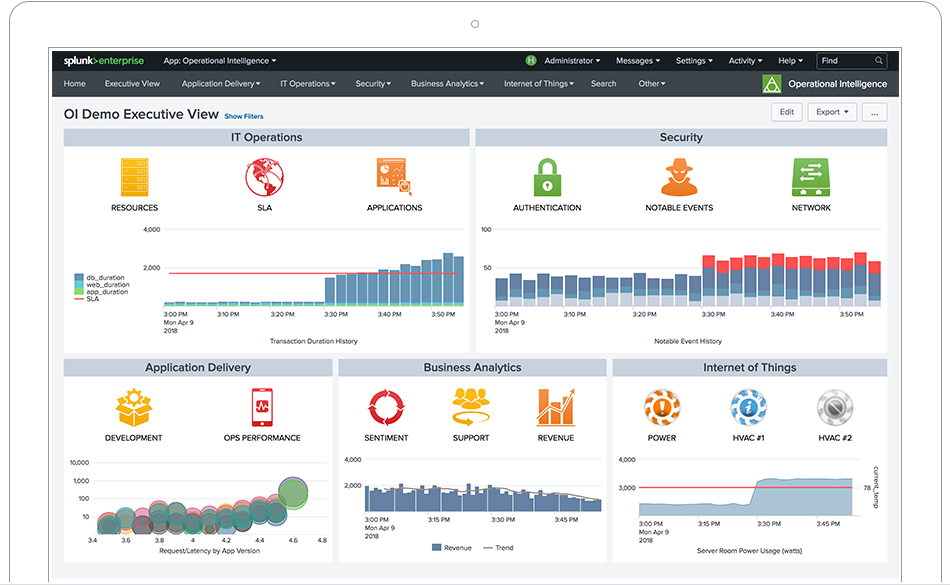 OI Demo Executive View