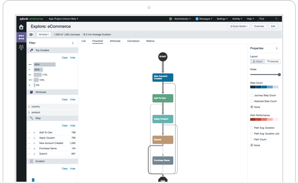 process mining business process flowchart UI