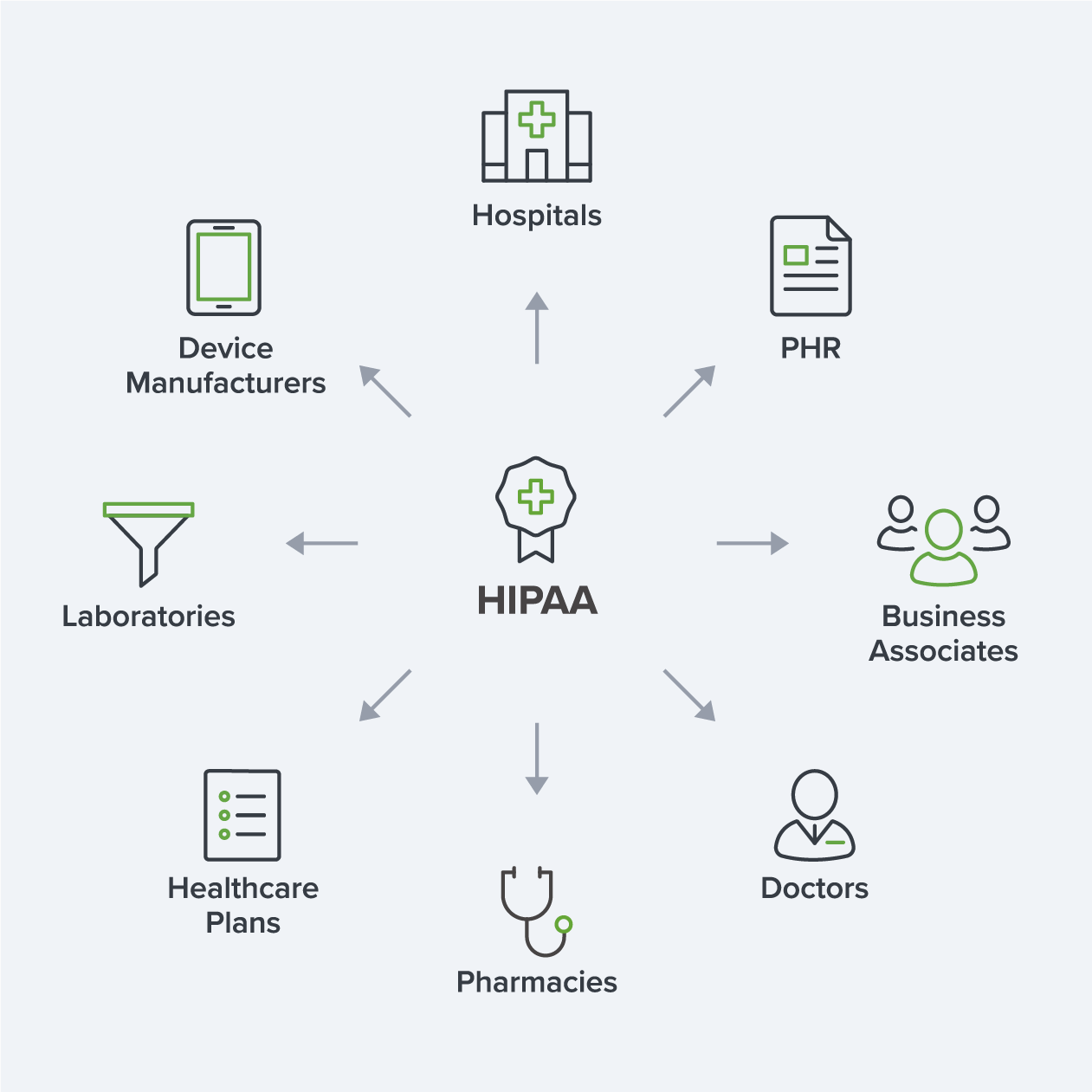 regulatorycompliance-hipaa