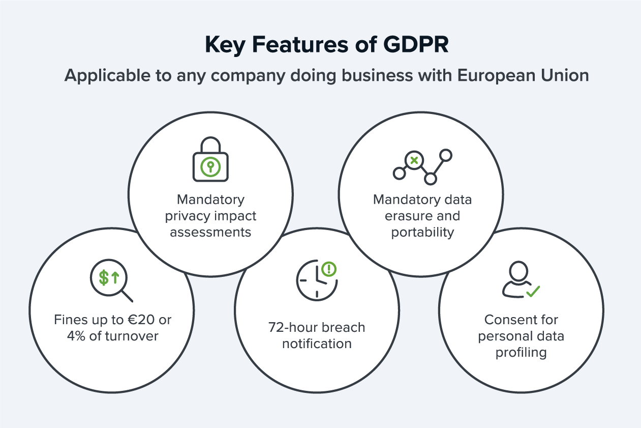 regulatory-compliance-key-features
