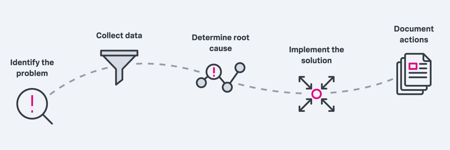 Mastering JavaScript Error Monitoring: Identifying the Root Cause