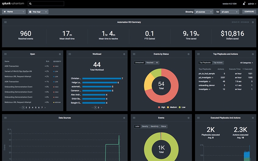 security automation phantom dash image